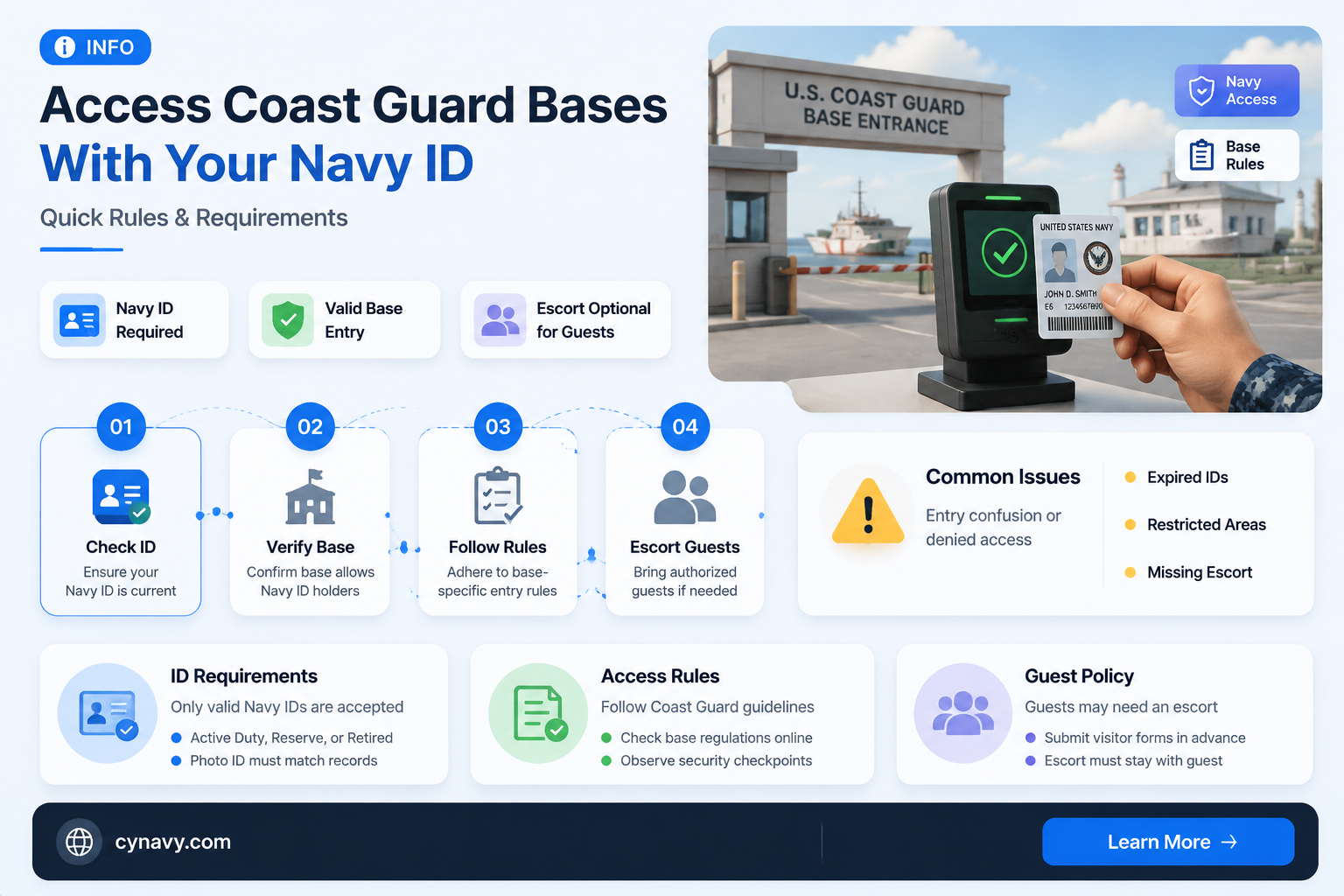 can i get on coast guard base with navy id