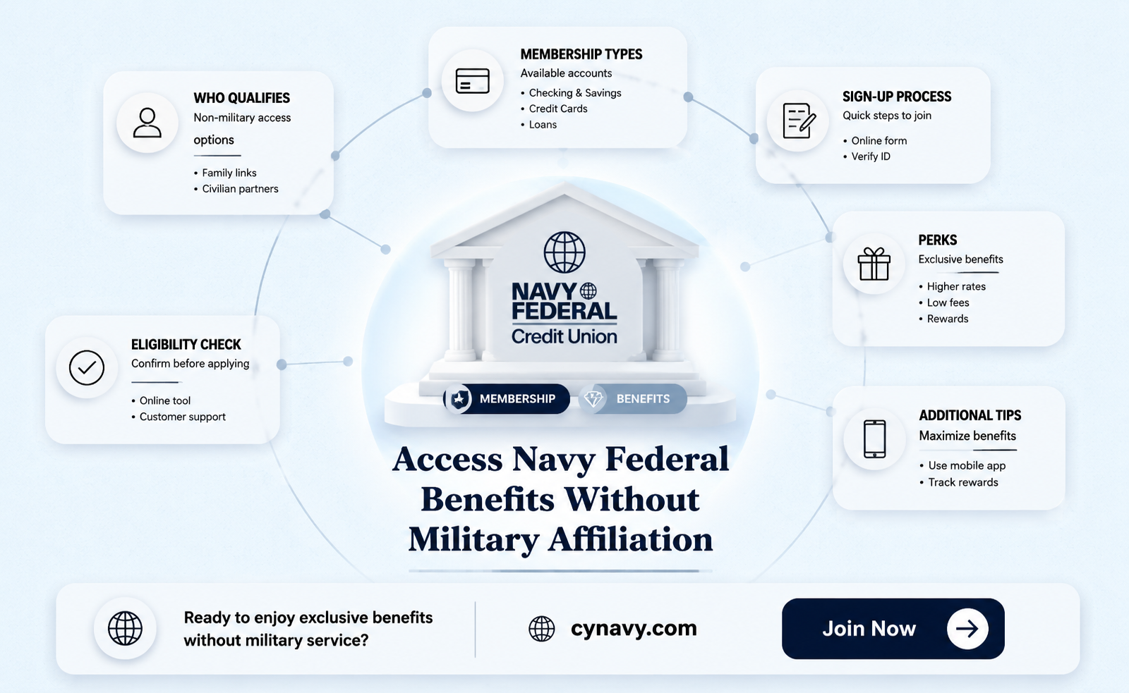 can i get into navy federal without military