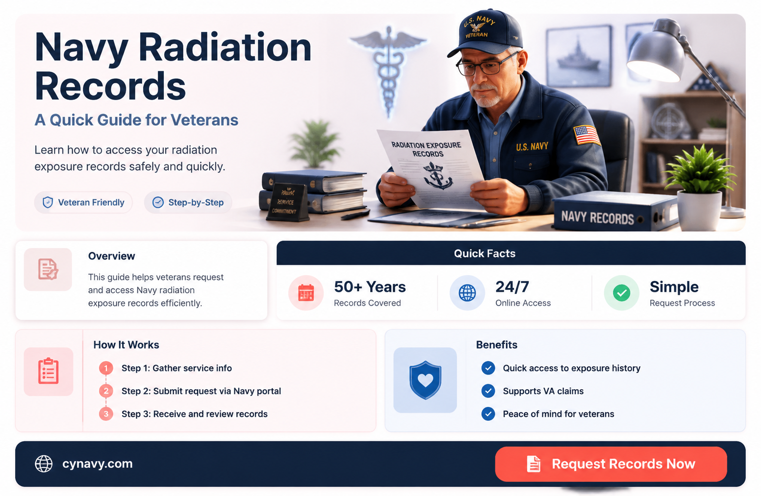 can i get my radiation exposure data from the navy