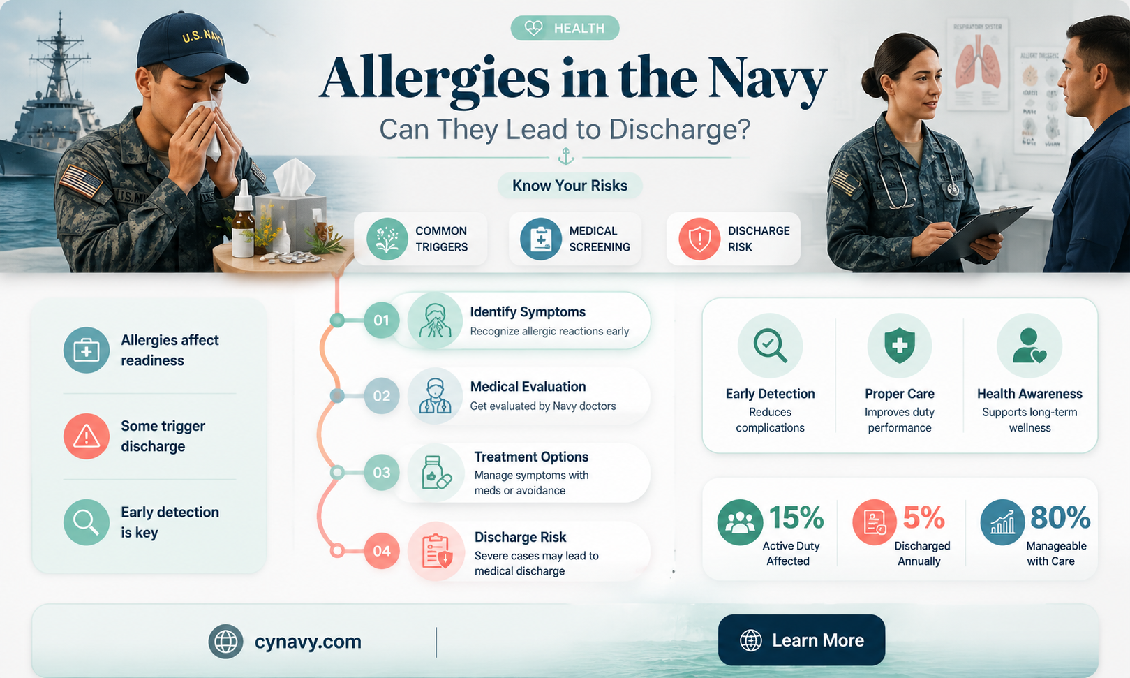 can u get kicked out of navy for having allergy
