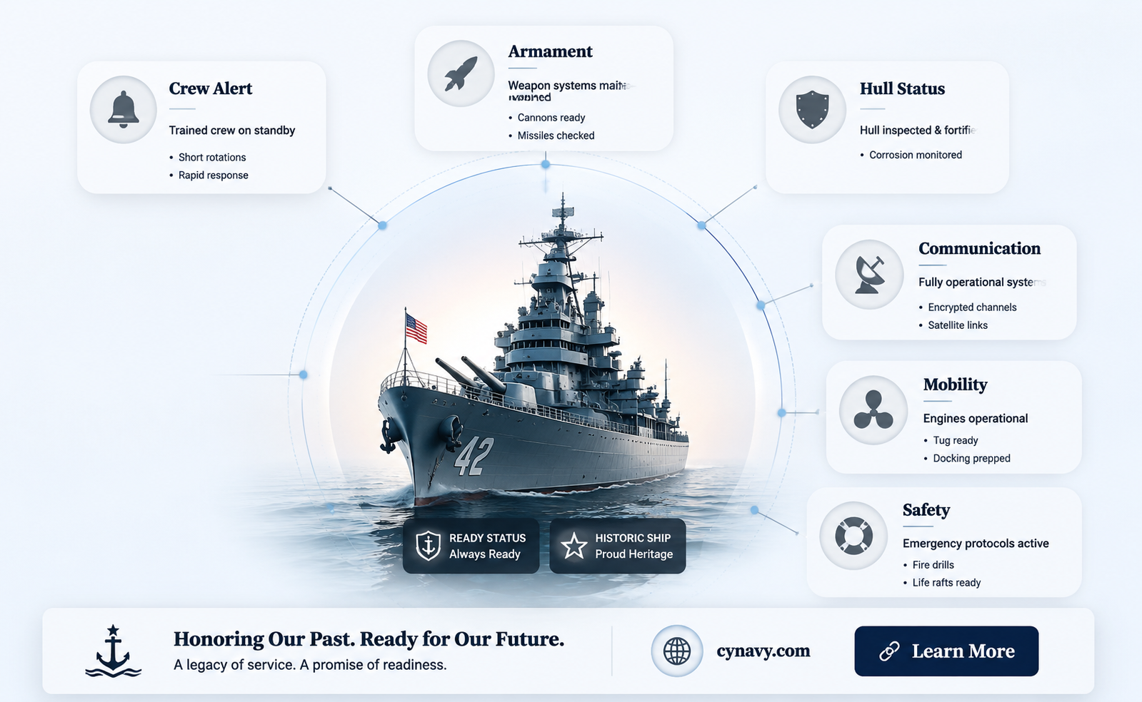 are retired navy ships kept battle ready
