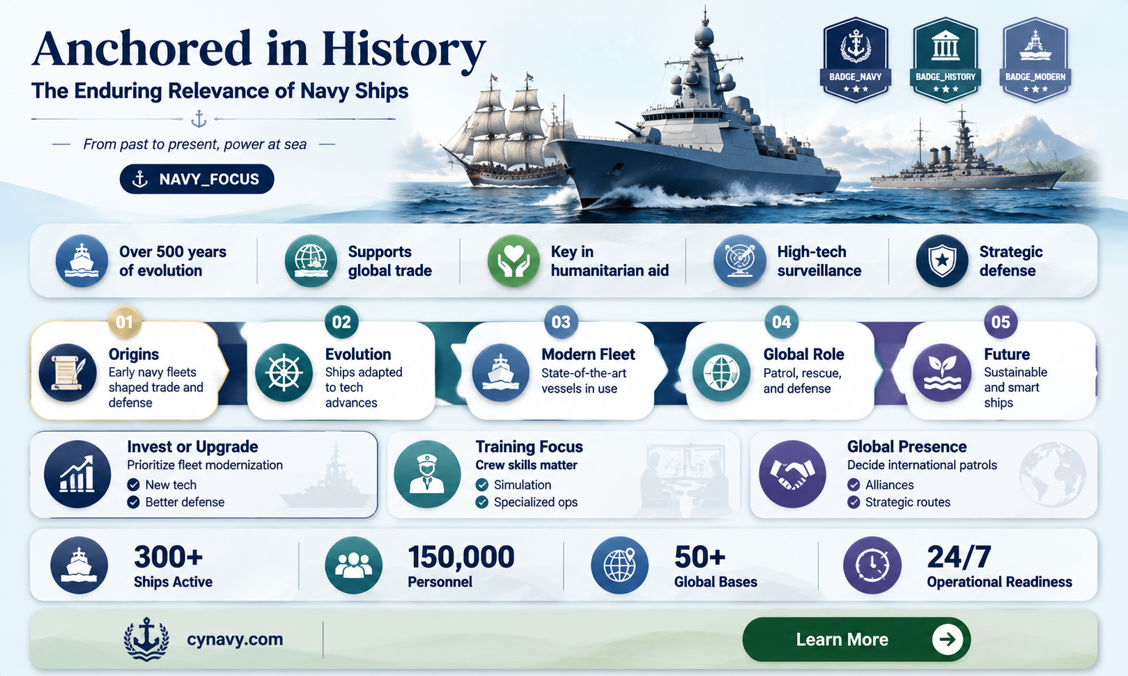 are navy ships useful anymore
