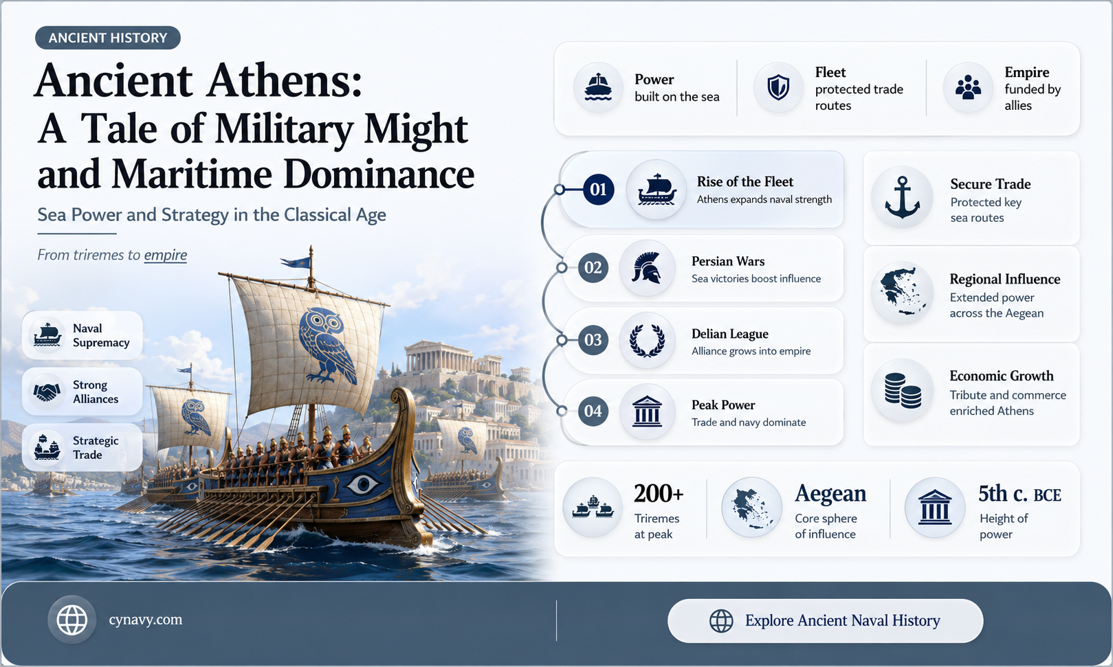 did athens have a powerful army or navy