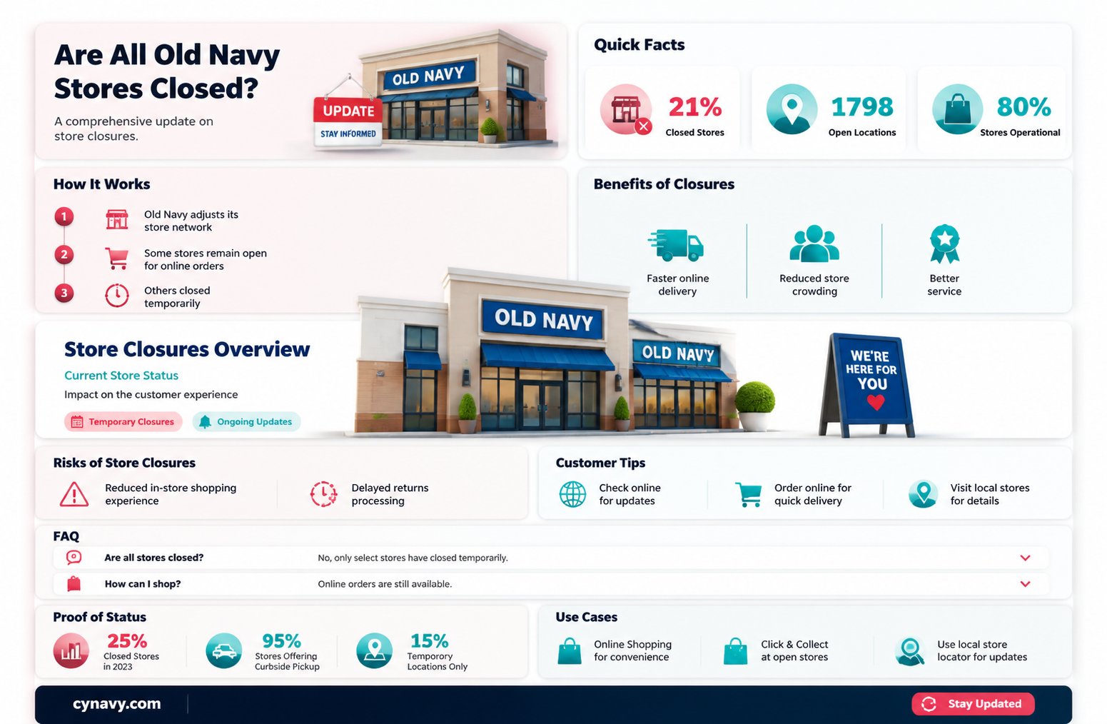 are all old navy stores closed