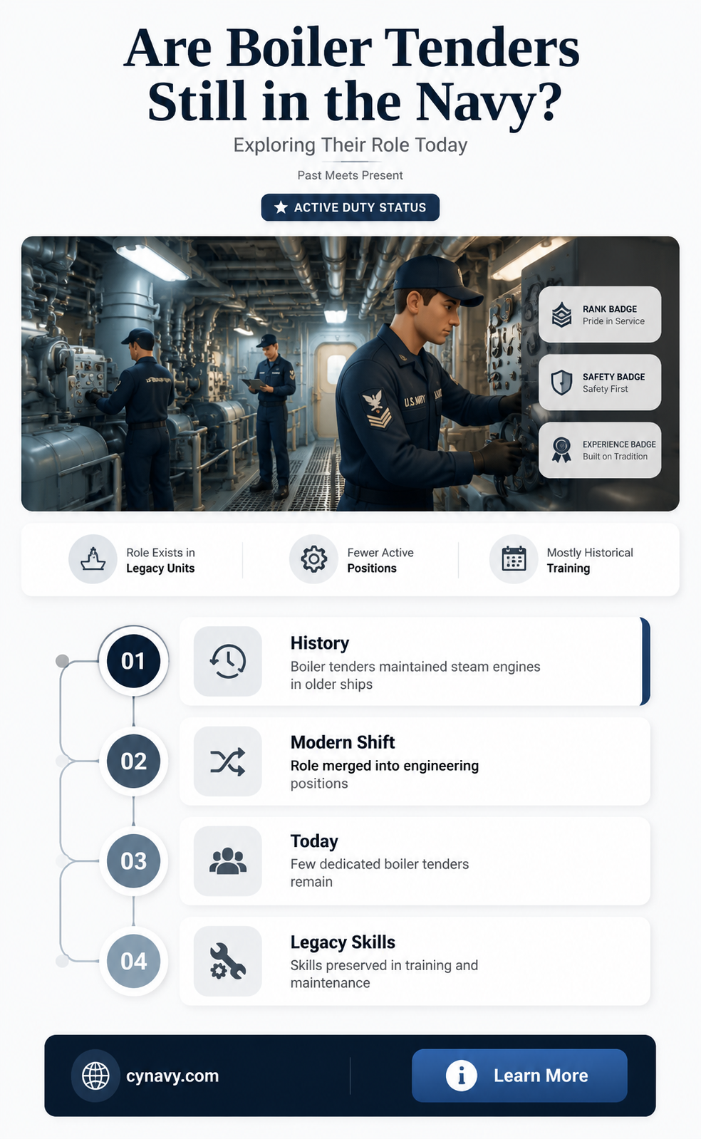 are there any boiler tenders left in the us navy