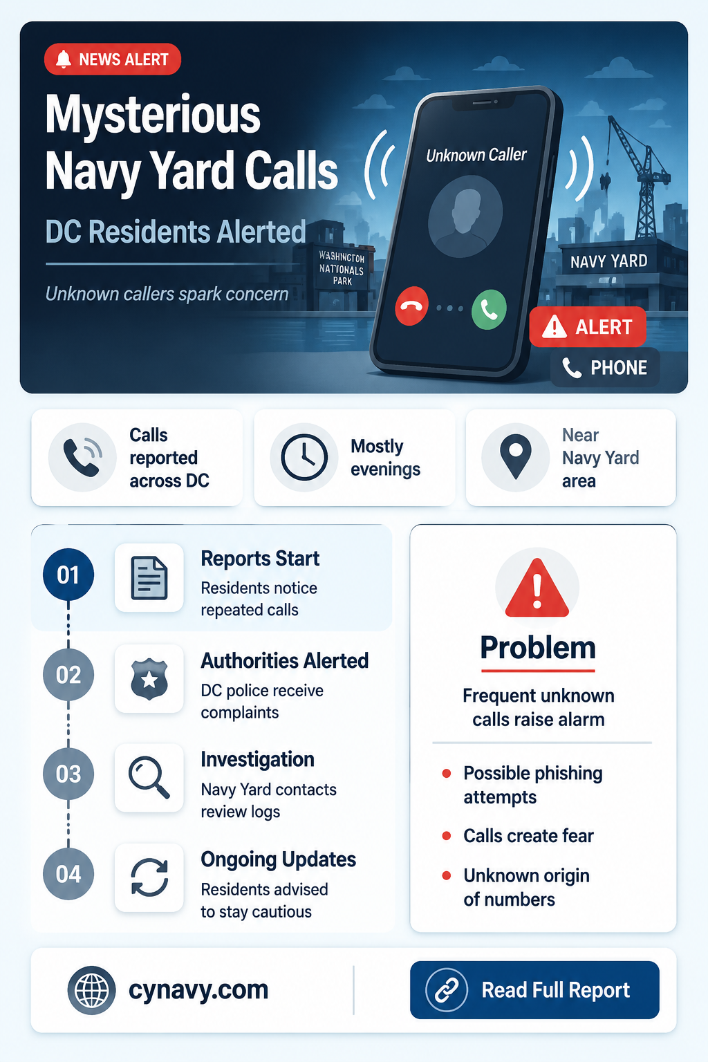are people getting calls from the navy yard in dc