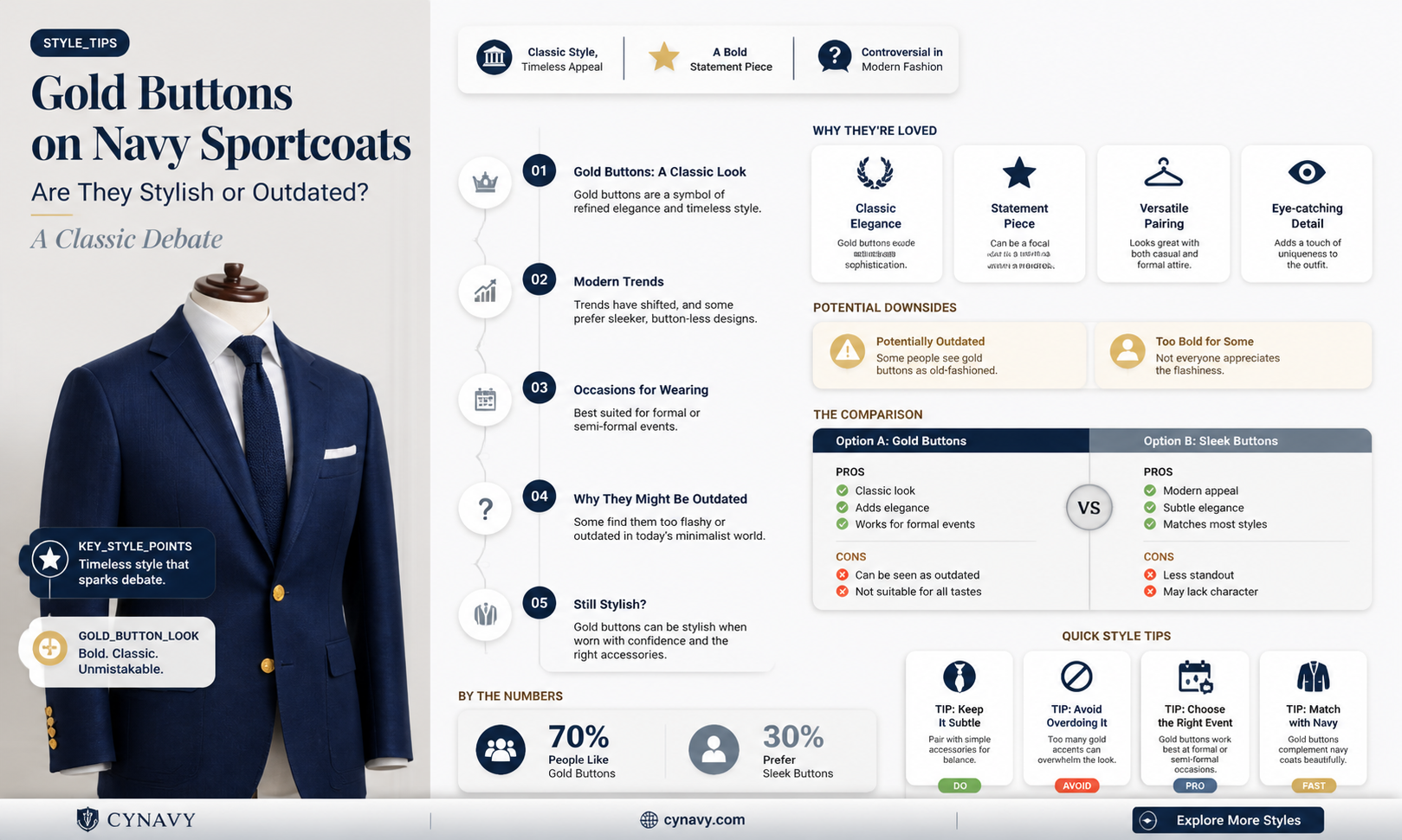 are gold buttons on navy sportcoats out of style