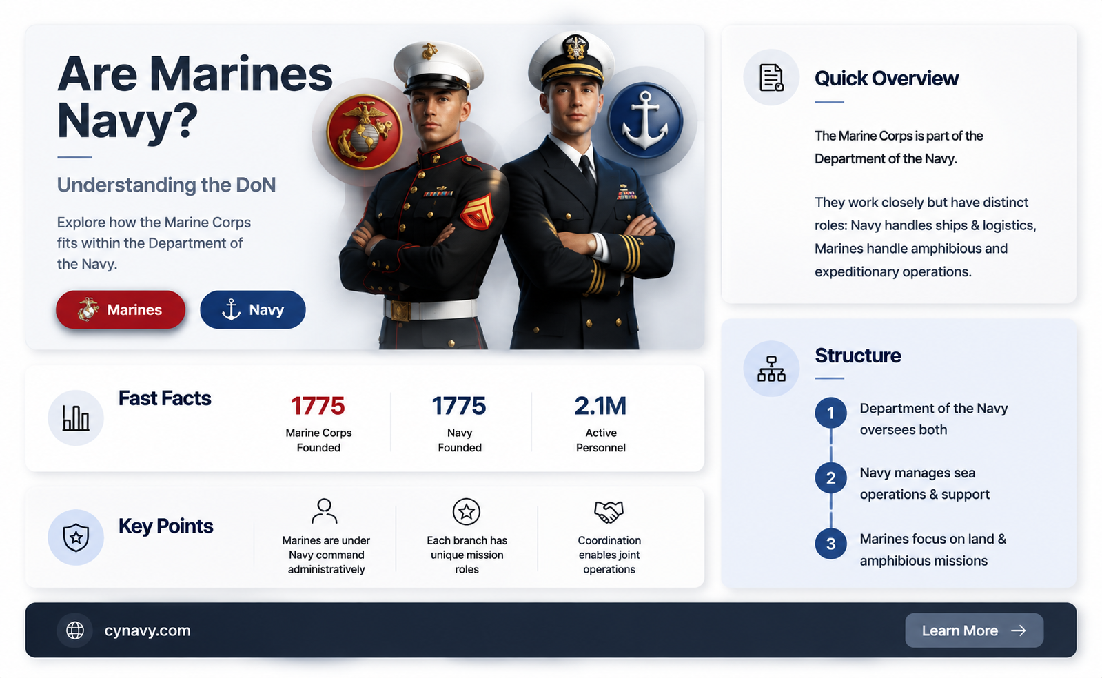 are the marines part of the dept of the navy