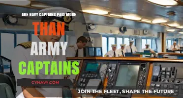 Comparing Compensation: Navy Captains vs. Army Captains