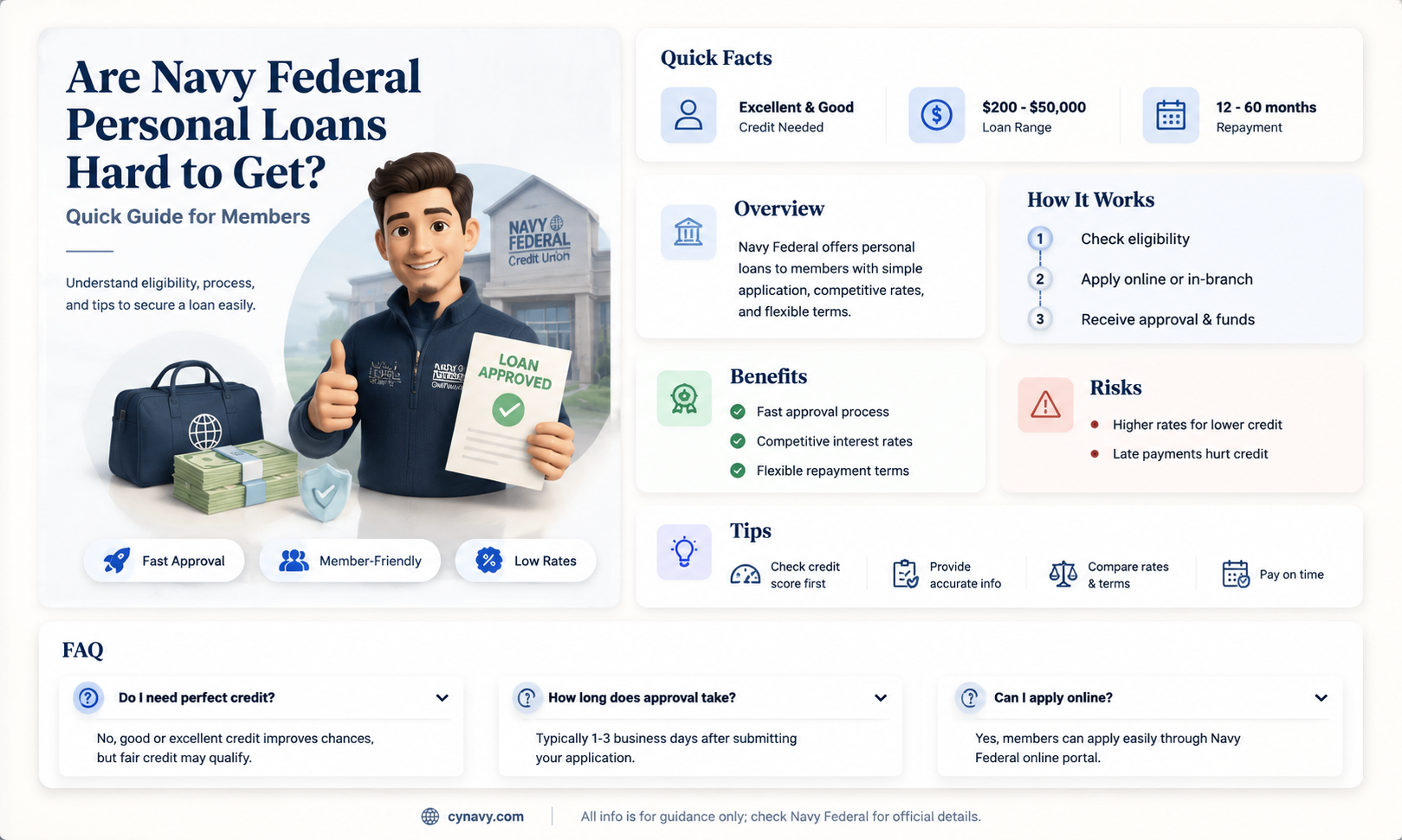are navy federal personal loans hard to get
