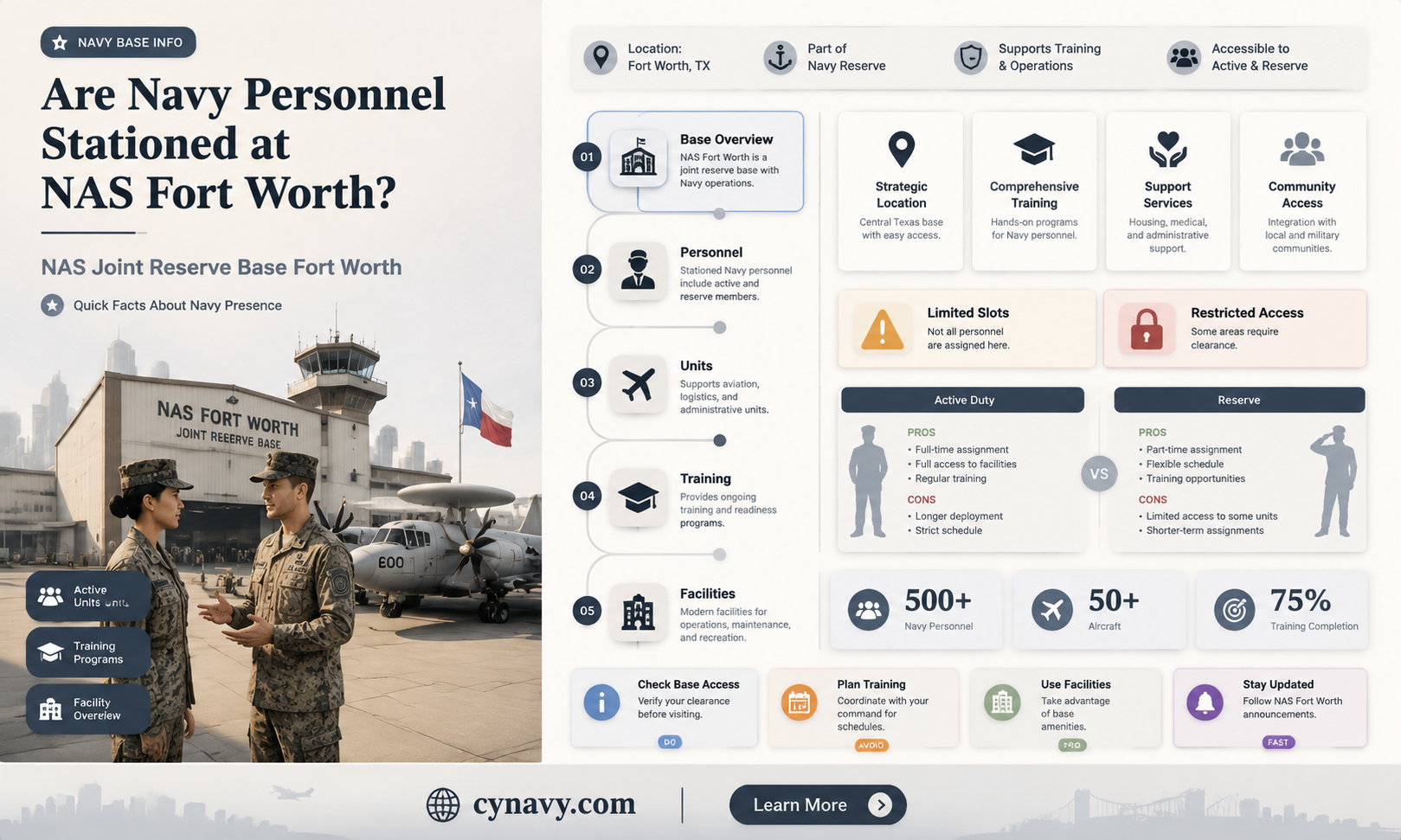 are navy personnel at nas joint reserve base fort worth