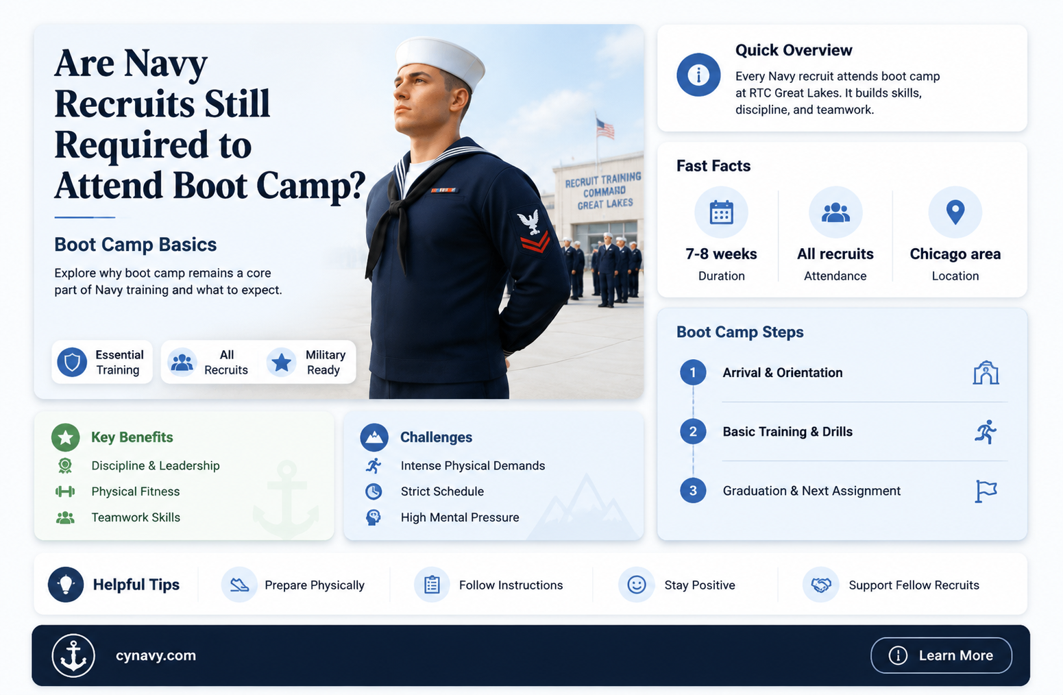 are navy recruits still going to bootcamp