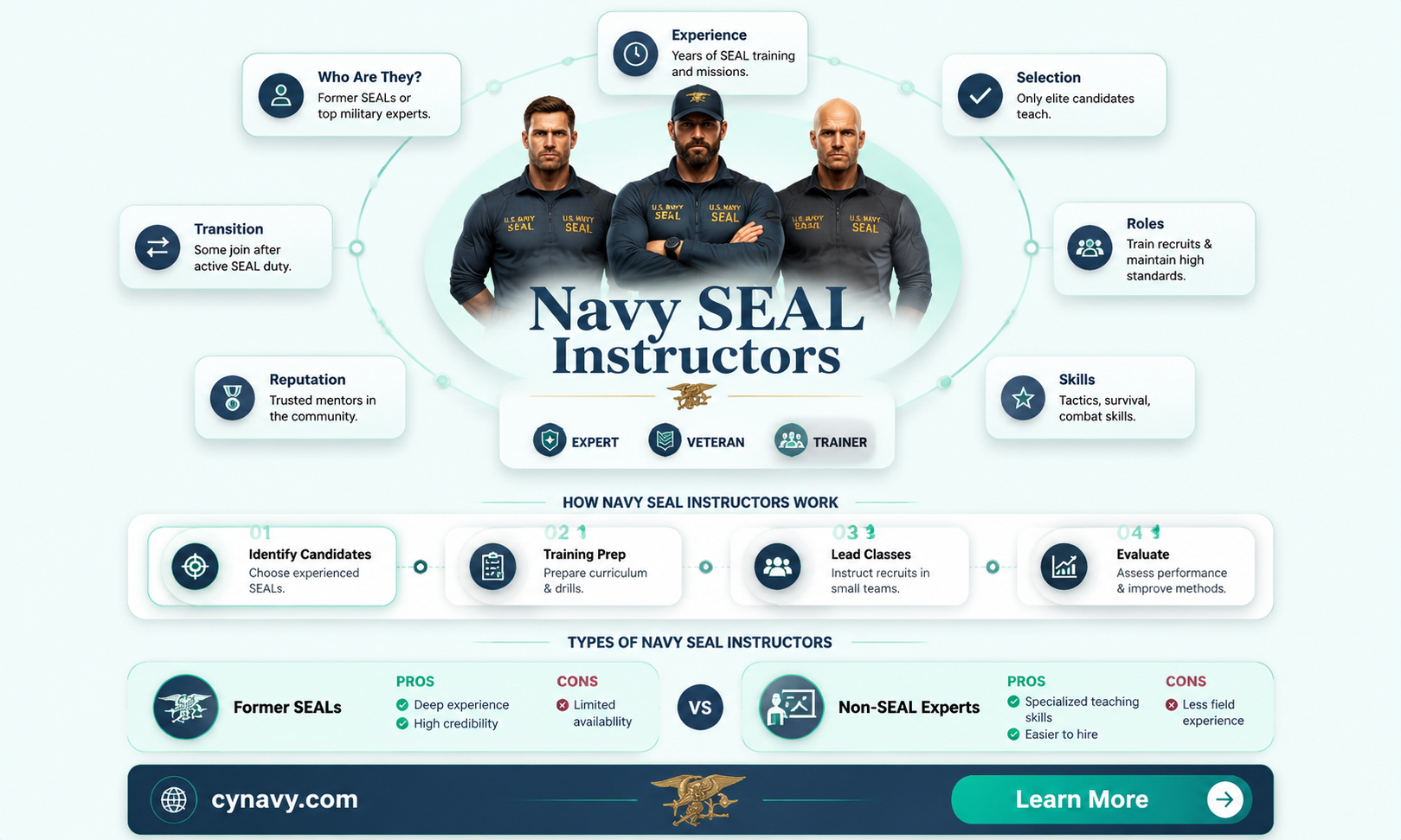 are navy seal instructors navy seals