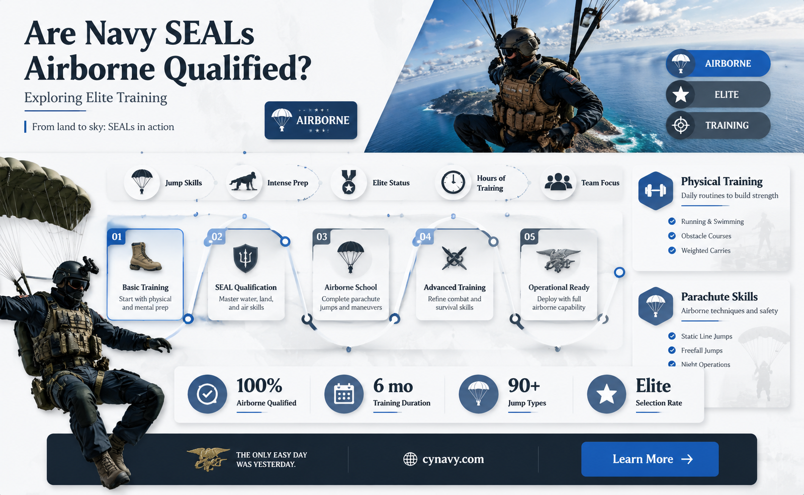 are navy seals airborne qualified