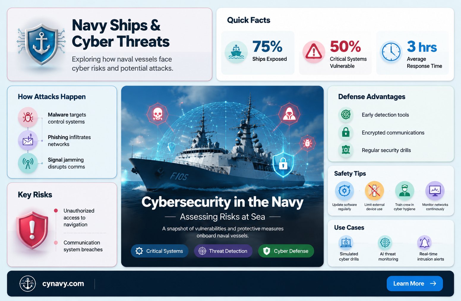 are navy ships getting hacked