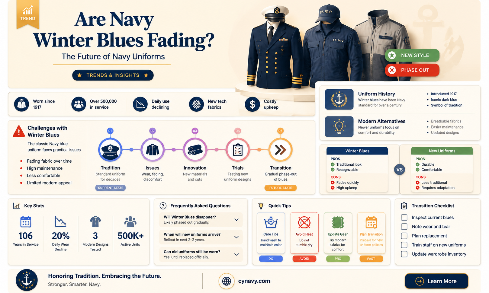 are navy winter blue uniforms obsolete