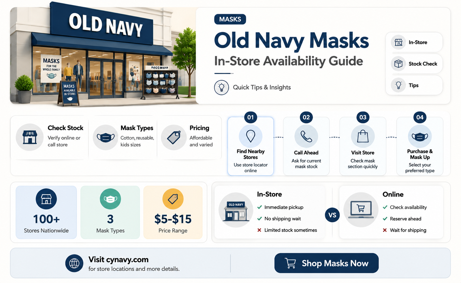 are old navy masks in store