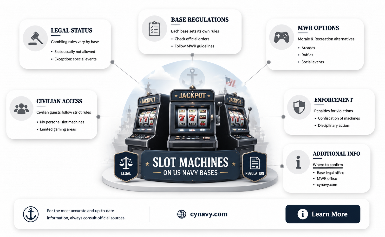 are slot machines allowed on navy bases in the us
