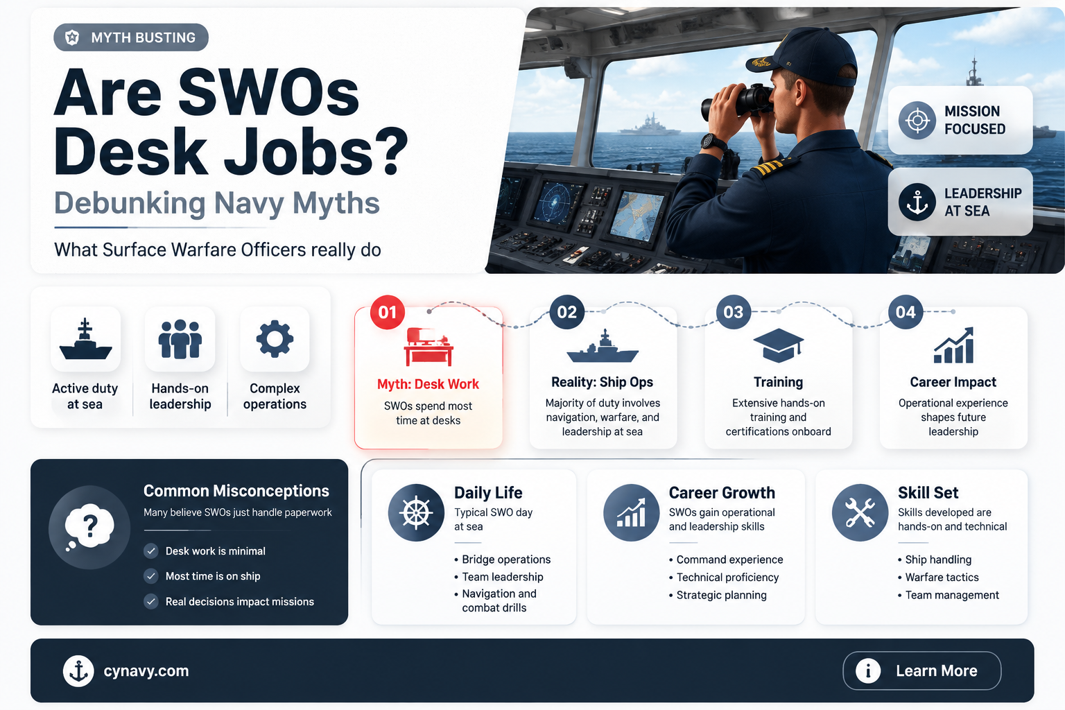 are swo