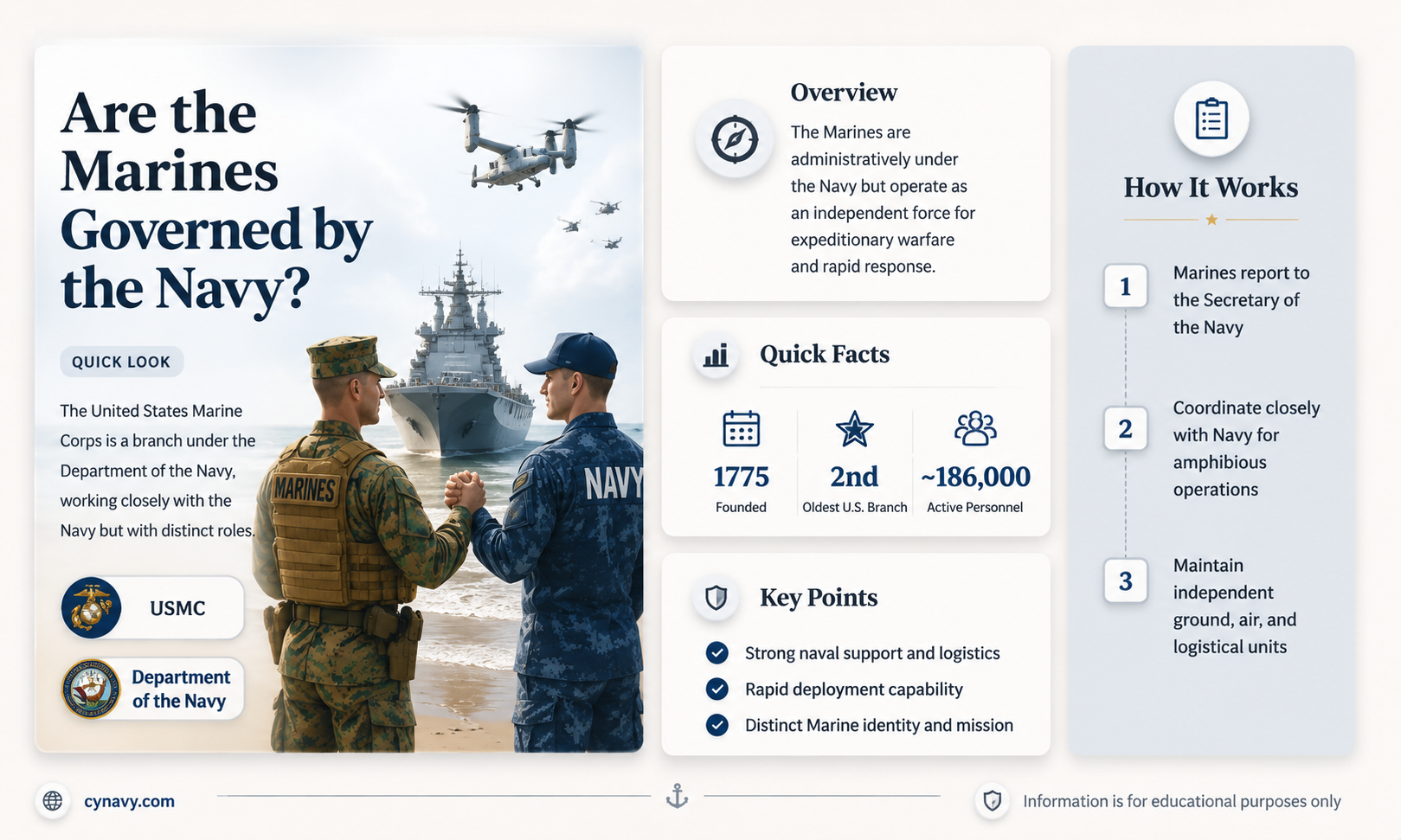 are the marines governed by the department of the navy