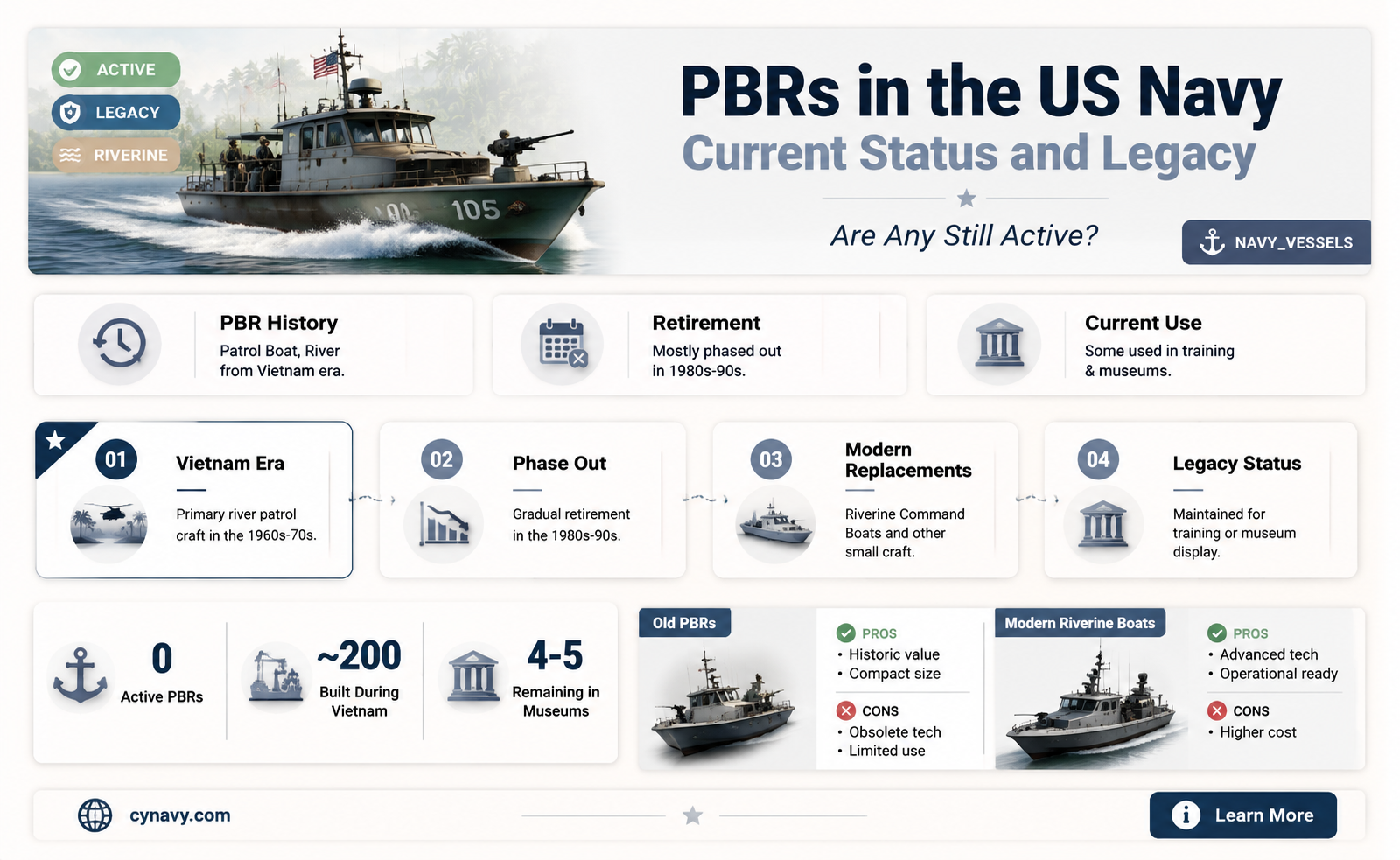 are there any pbrs left in the us navy