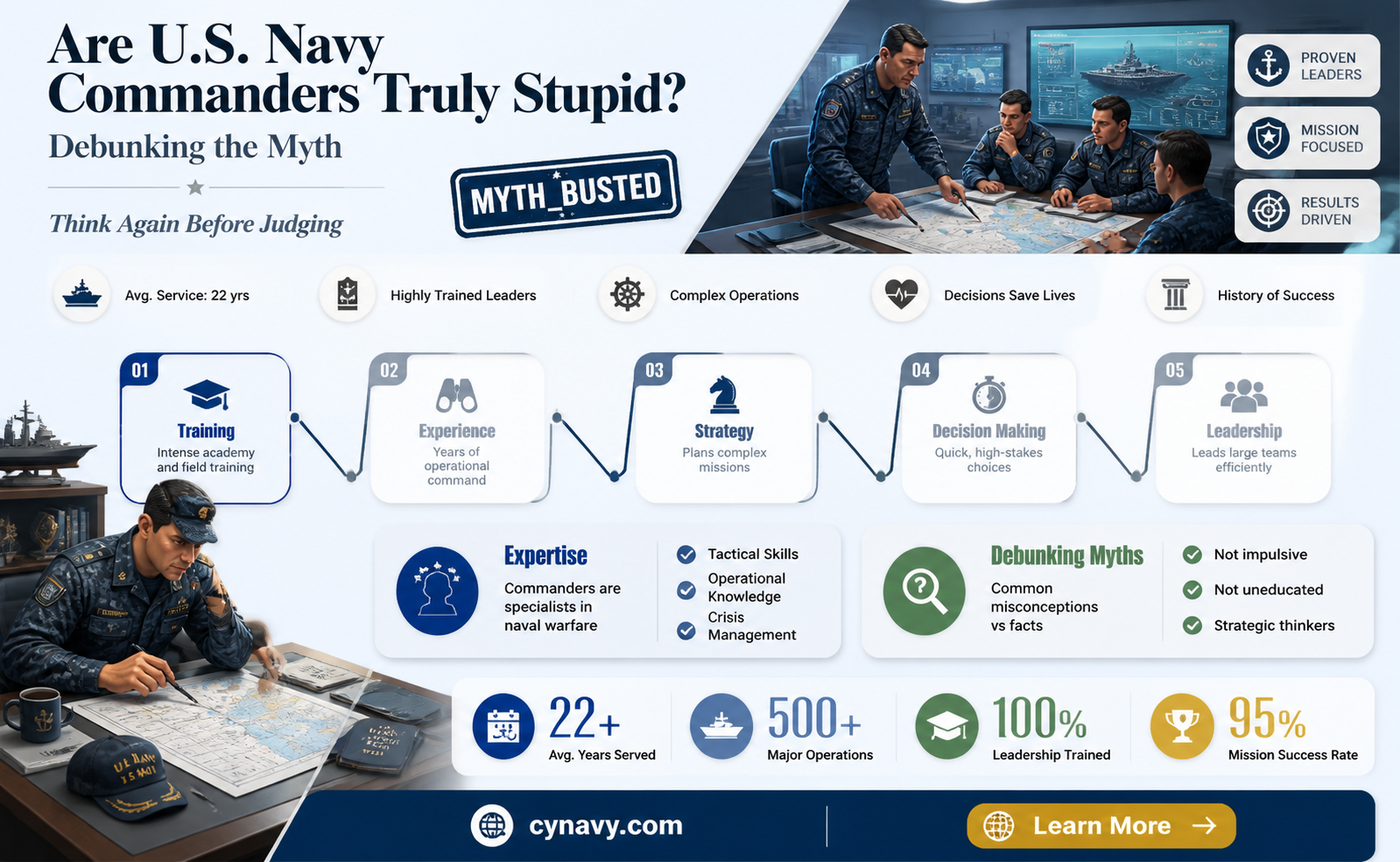 are navy commander in the u s command stupid