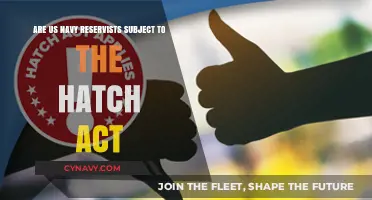 Understanding the Hatch Act: Implications for US Navy Reservists