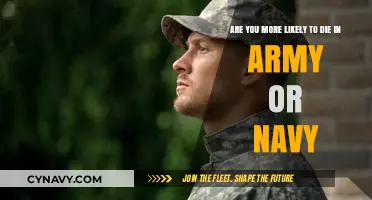 Comparing Military Branches: Army vs. Navy Fatality Rates