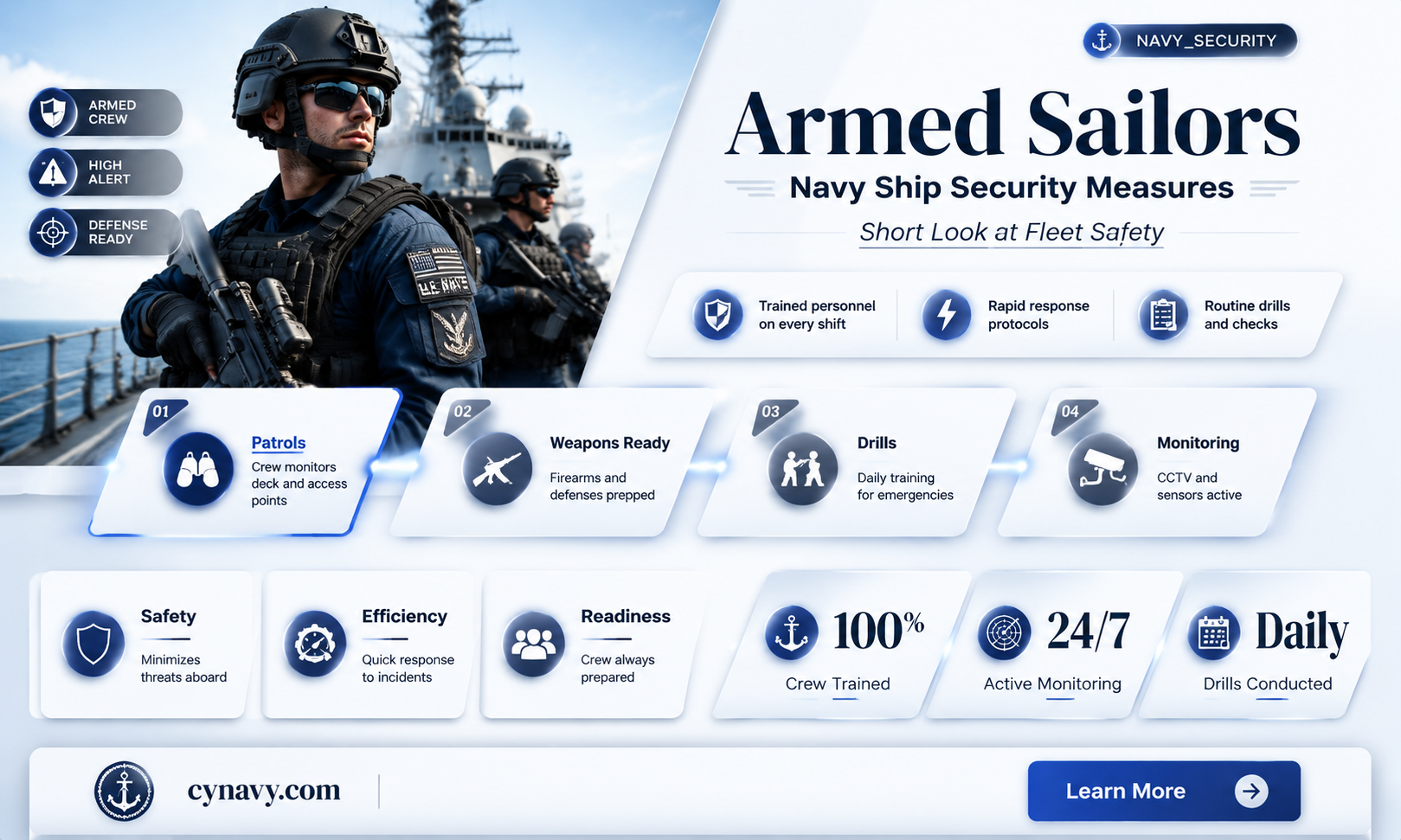 are sailors armed on navy ships
