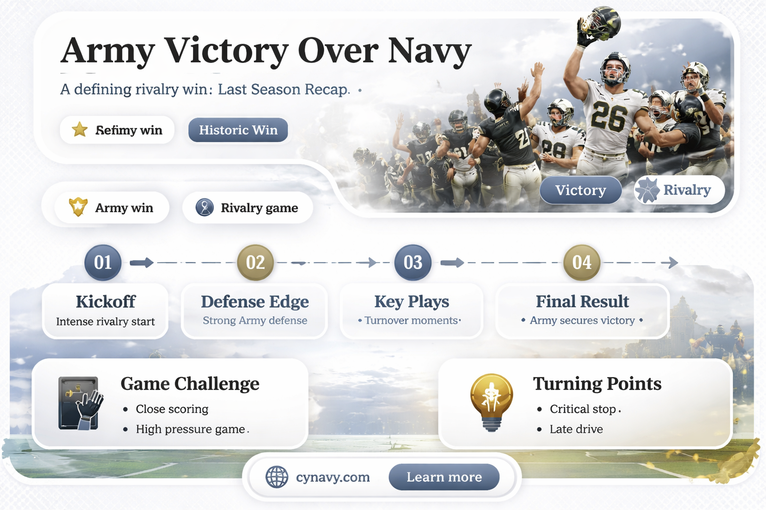 did army black knights won last season against navy