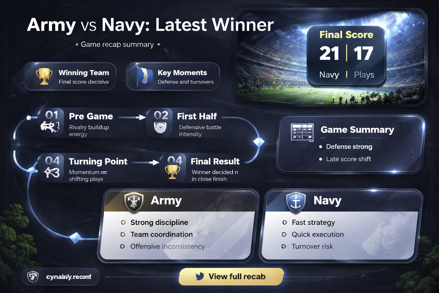did army beat navy