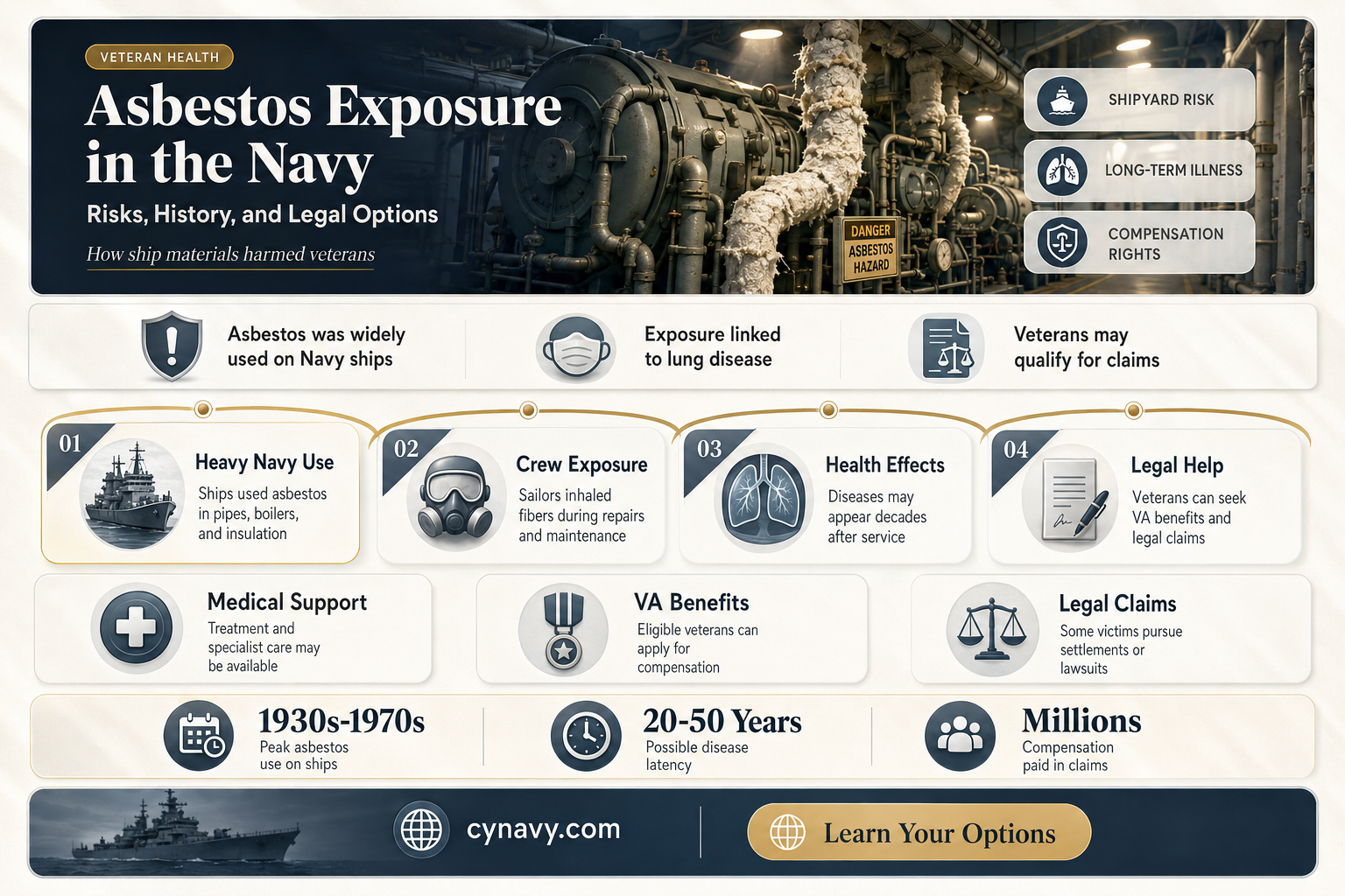 can you get asbestos in the navy