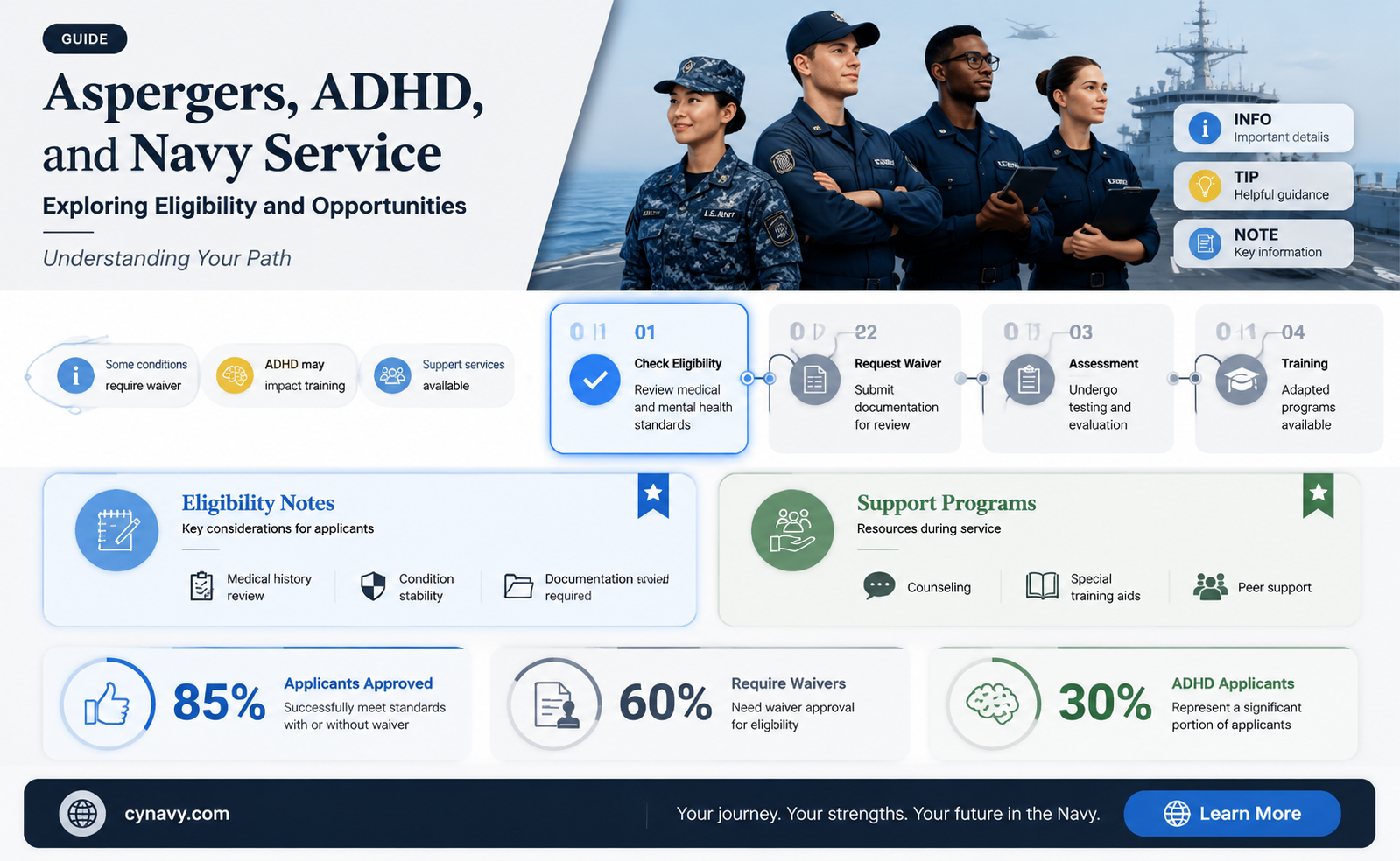 can someone with aspergers and adhd get into the navy