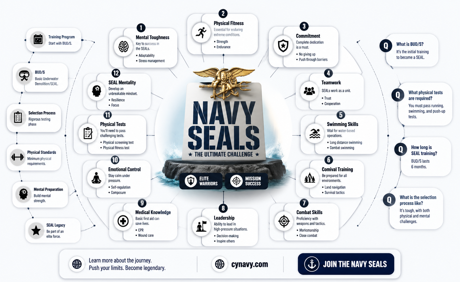 am i right for the navy seals
