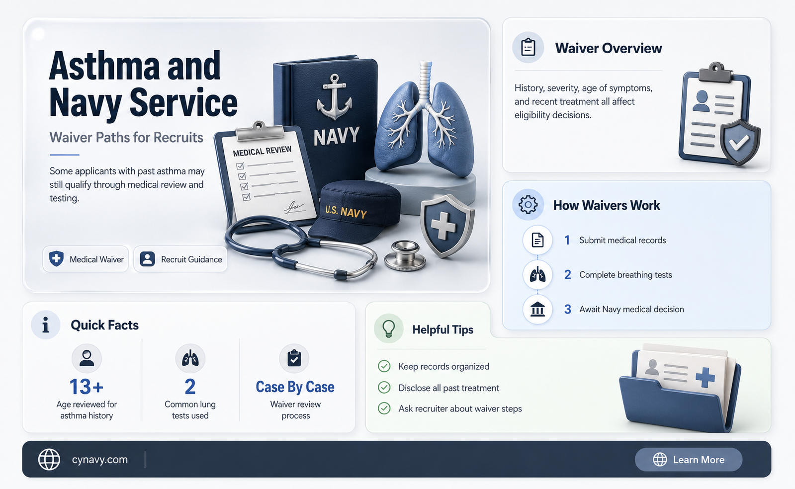 can you get a waiver for asthma in the navy