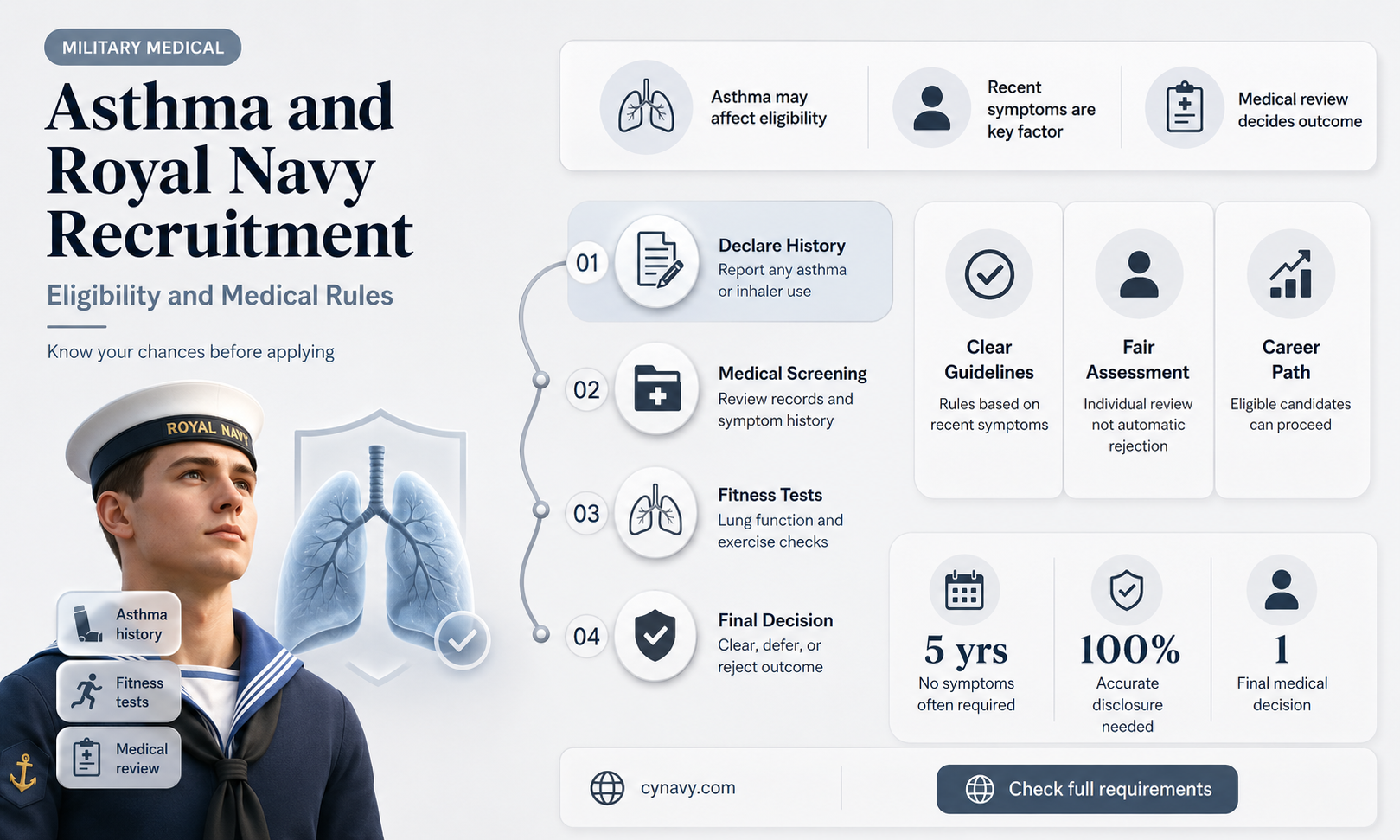 can you get in the royal navy with asthma