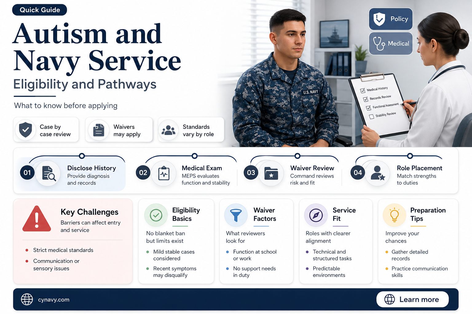 can you get in the navy with autism