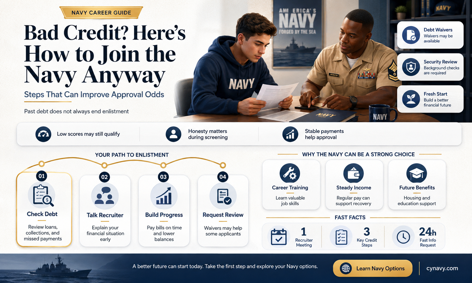 can you get into the navy with bad credit