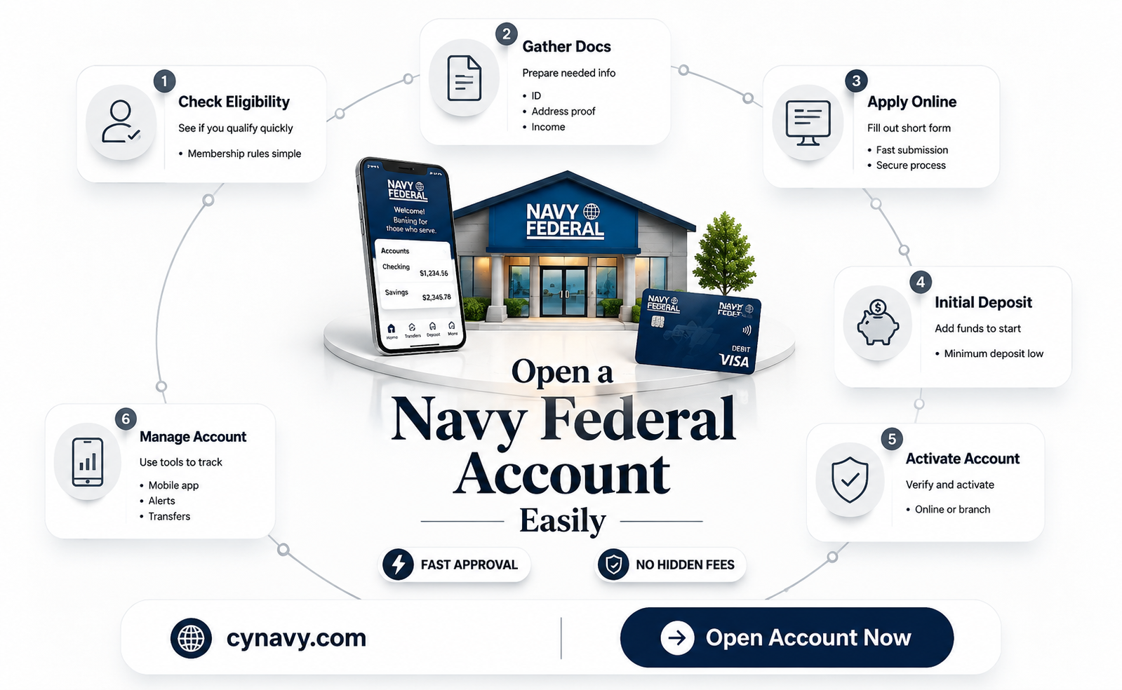 can i get a navy federal account with bad credit