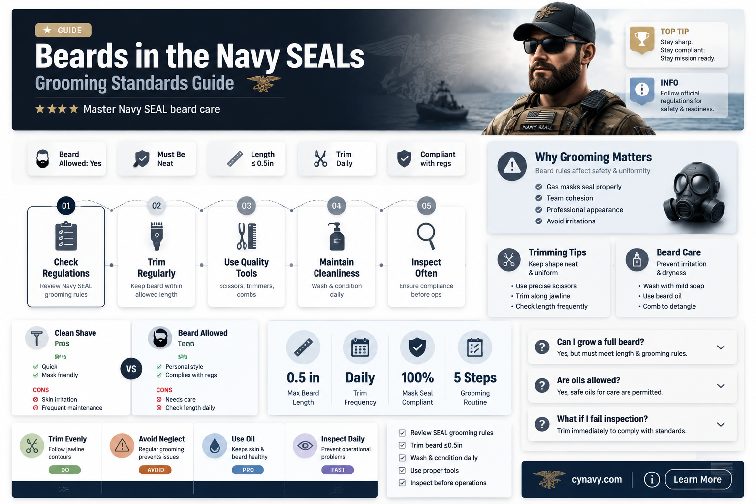 are navy seals allowed to wear beards