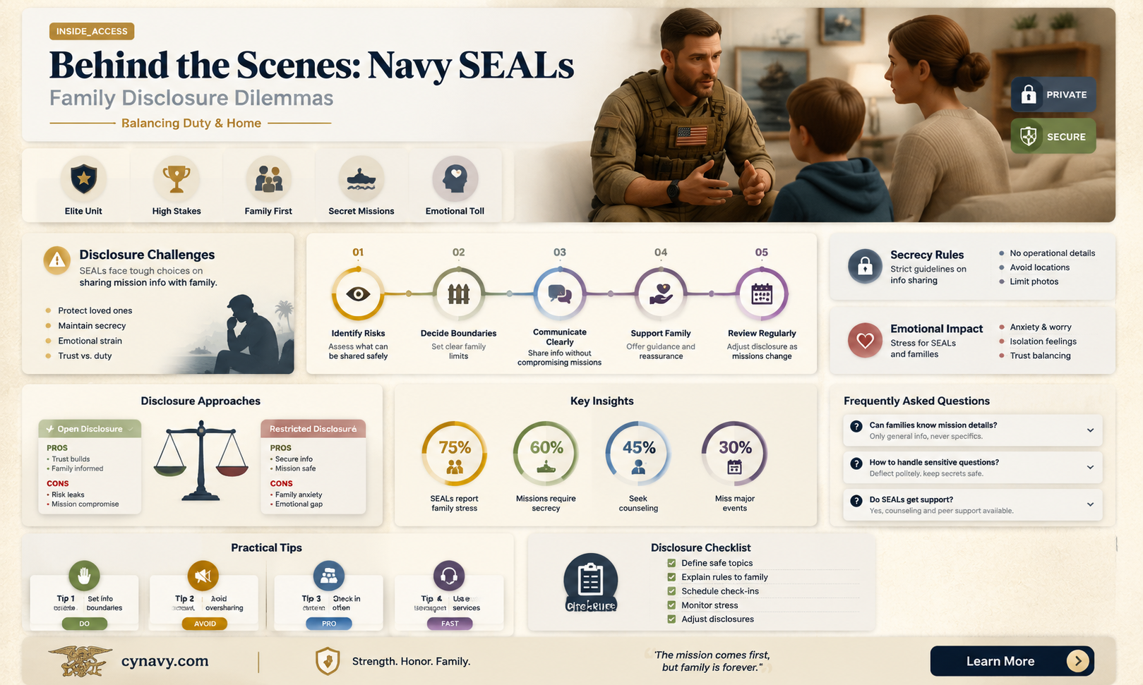 are navy seals allowed to tell their families