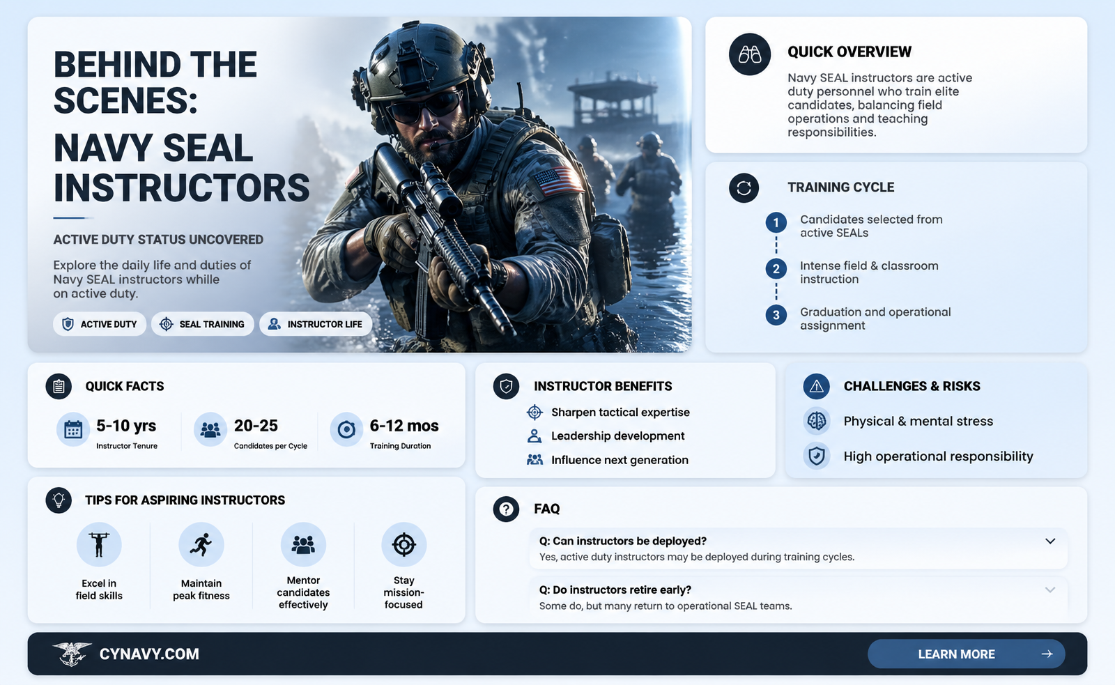 are navy seal instructors active duty