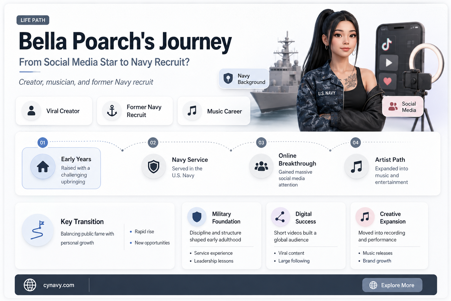 did bella poarch go to the navy