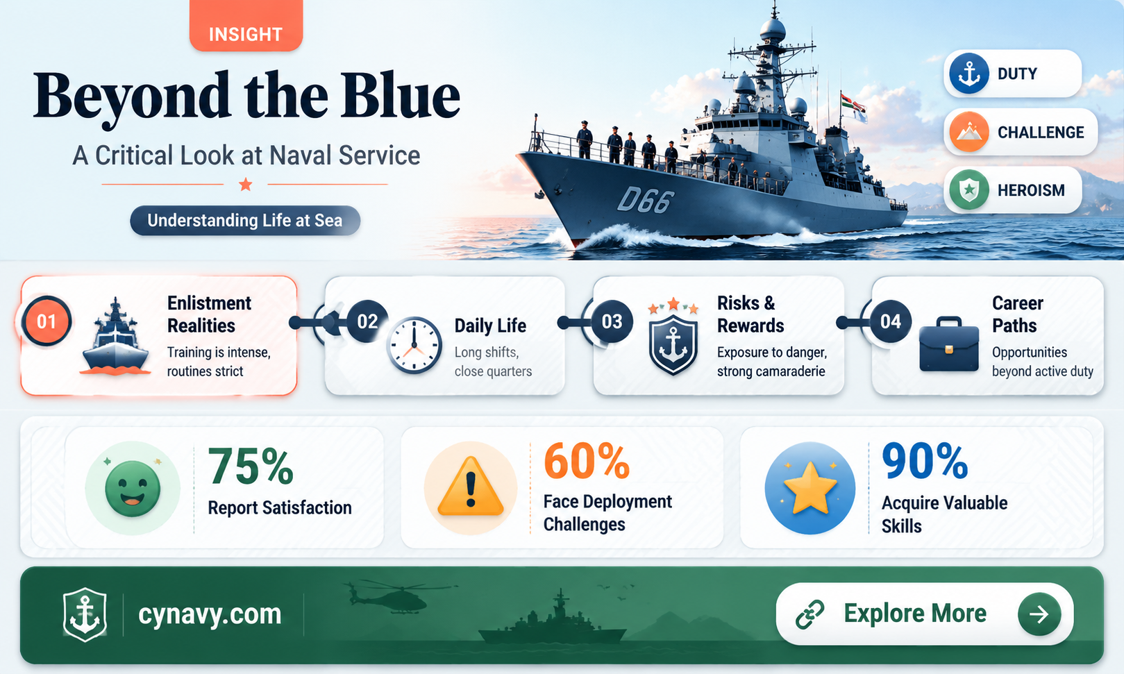 are you from the navy i hate the navy