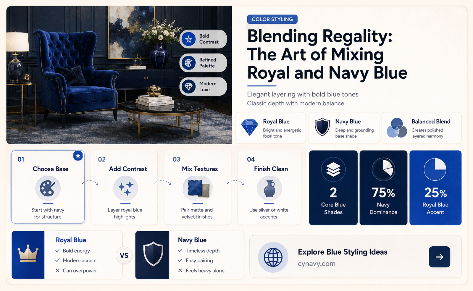 can you mix royal and navy blue