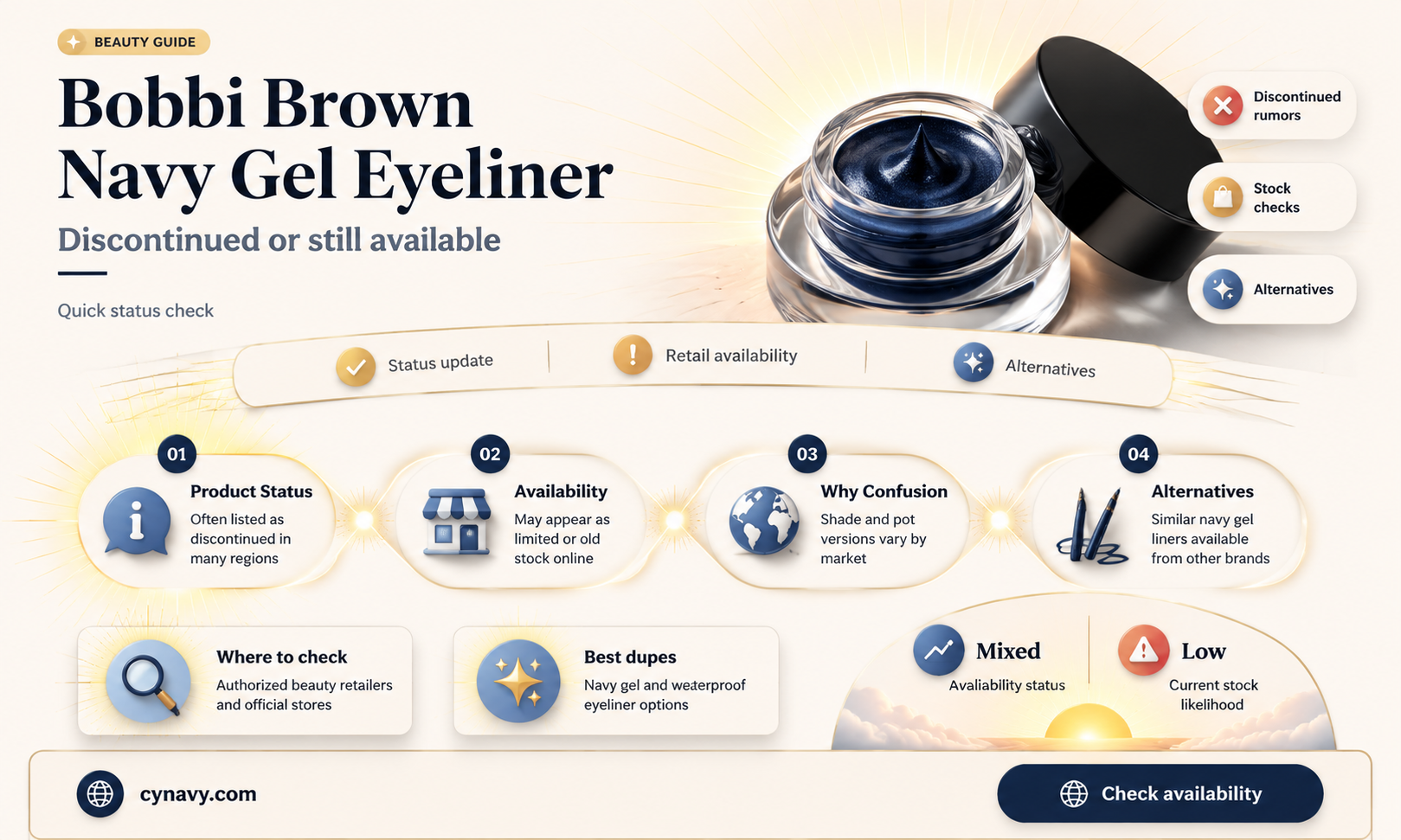 did bobbi brown discontinue her navy blue gel pot eyeliner