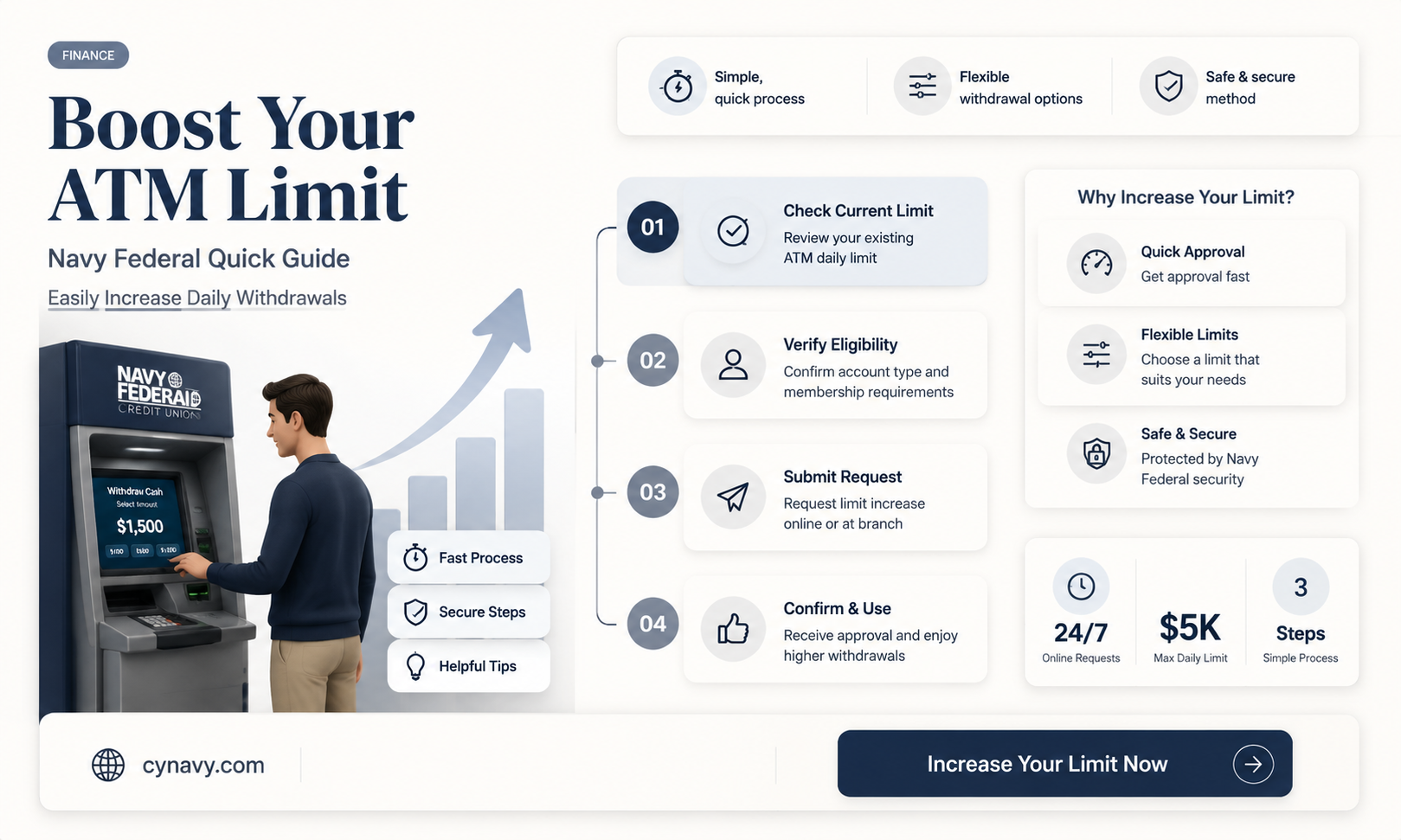 can i increase my atm withdrawal limit navy federal