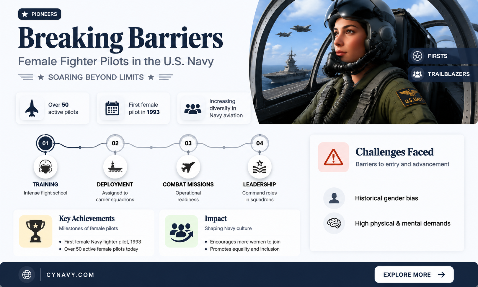 are there any female fighter pilots in the navy