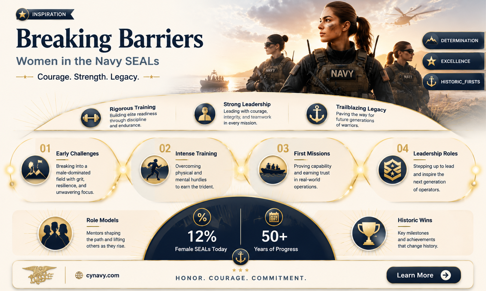 are there any navy seal woman