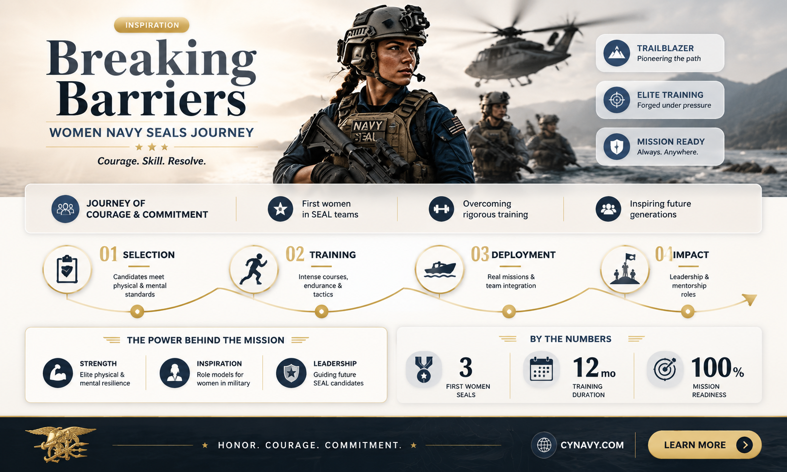 can a navy seal be a woman